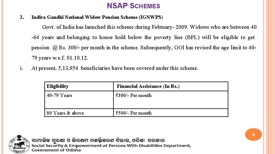 NSAP SCHEMES 2. Indira Gandhi National Widow Pension Scheme (IGNWPS) Govt. of India has