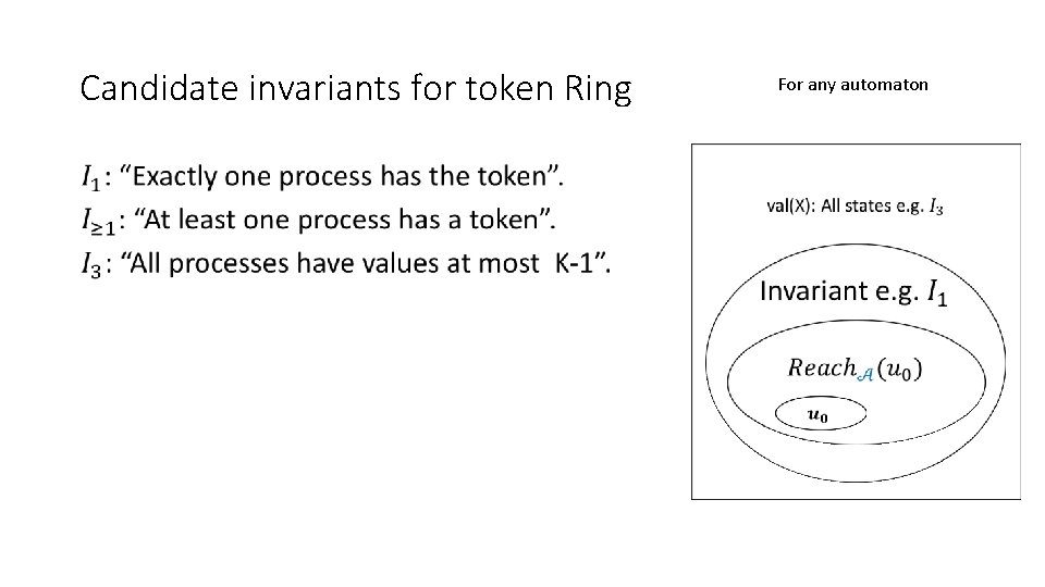Candidate invariants for token Ring • For any automaton 