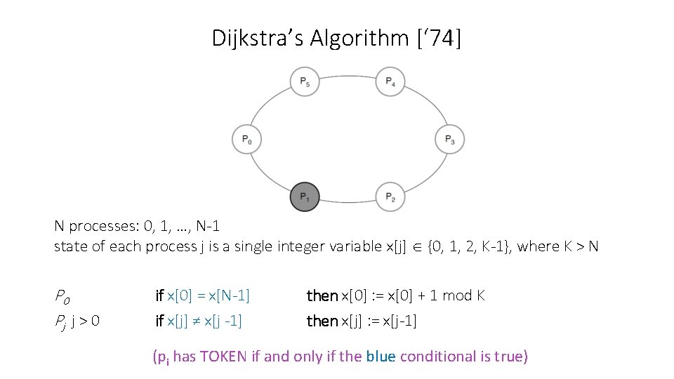 Dijkstra’s Algorithm [‘ 74] N processes: 0, 1, …, N-1 state of each process