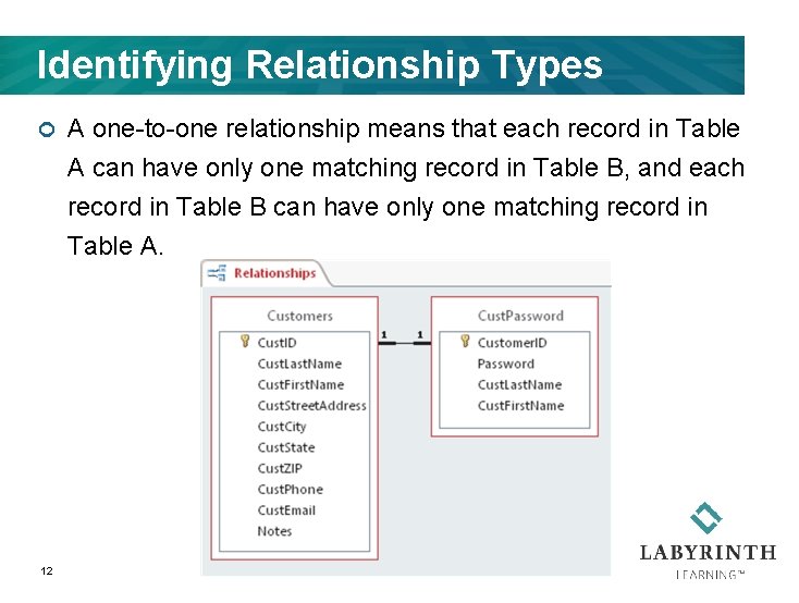 Identifying Relationship Types ¢ 12 A one-to-one relationship means that each record in Table
