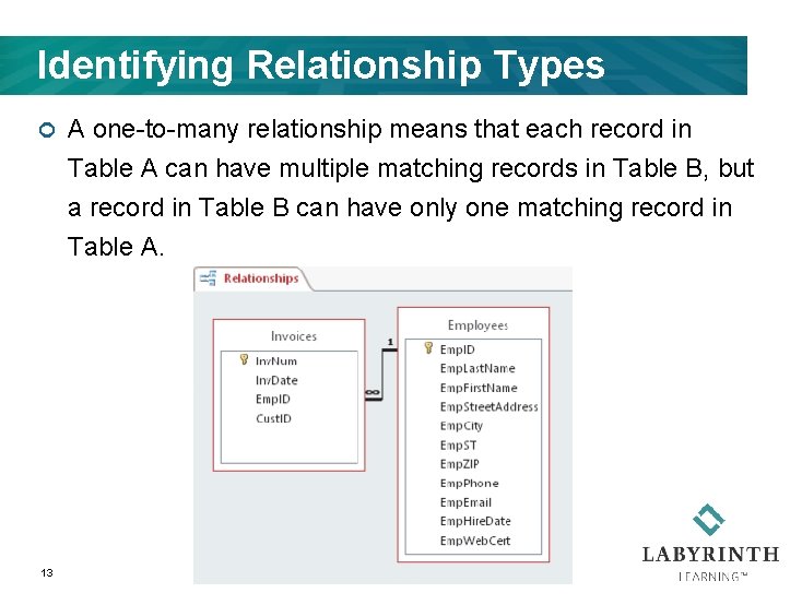 Identifying Relationship Types ¢ 13 A one-to-many relationship means that each record in Table