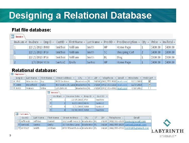 Designing a Relational Database Flat file database: Relational database: 3 