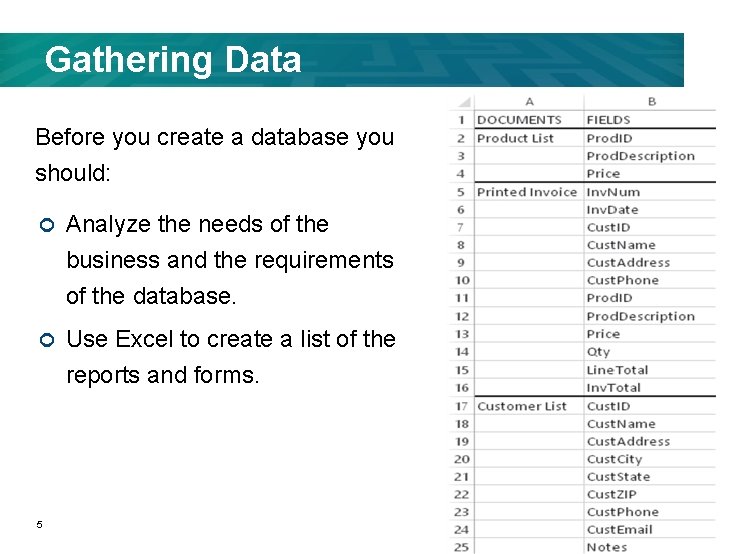 Gathering Data Before you create a database you should: ¢ Analyze the needs of