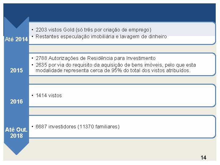 Até 2014 2015 2016 Até Out. 2018 • 2203 vistos Gold (só três por