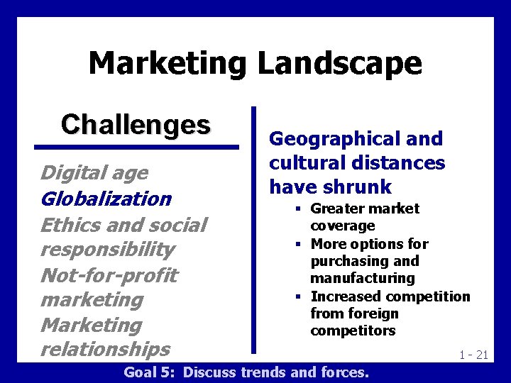 Marketing Landscape Challenges Digital age Globalization Ethics and social responsibility Not-for-profit marketing Marketing relationships