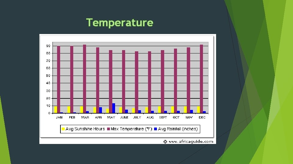 Temperature 