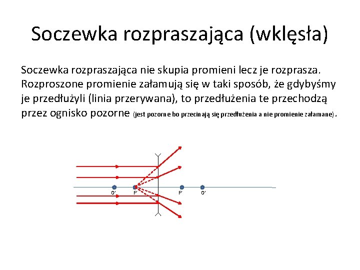 Soczewka rozpraszająca (wklęsła) Soczewka rozpraszająca nie skupia promieni lecz je rozprasza. Rozproszone promienie załamują