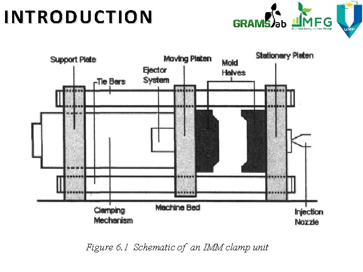INTRODUCTION Figure 6. 1 Schematic of an IMM clamp unit 