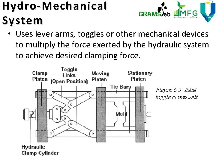 Hydro-Mechanical System • Uses lever arms, toggles or other mechanical devices to multiply the