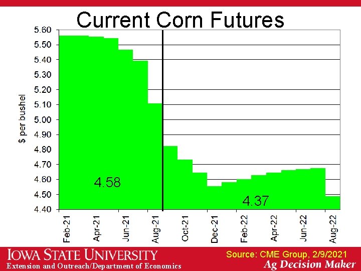 Current Corn Futures 4. 58 4. 37 Source: CME Group, 2/9/2021 Extension and Outreach/Department