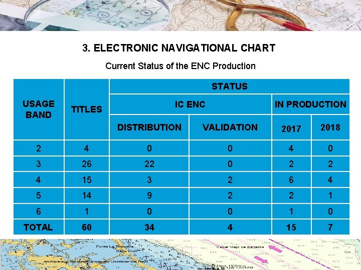 3. ELECTRONIC NAVIGATIONAL CHART Current Status of the ENC Production STATUS USAGE BAND IC