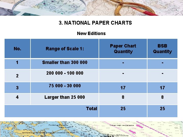 3. NATIONAL PAPER CHARTS New Editions No. Range of Scale 1: Paper Chart Quantity