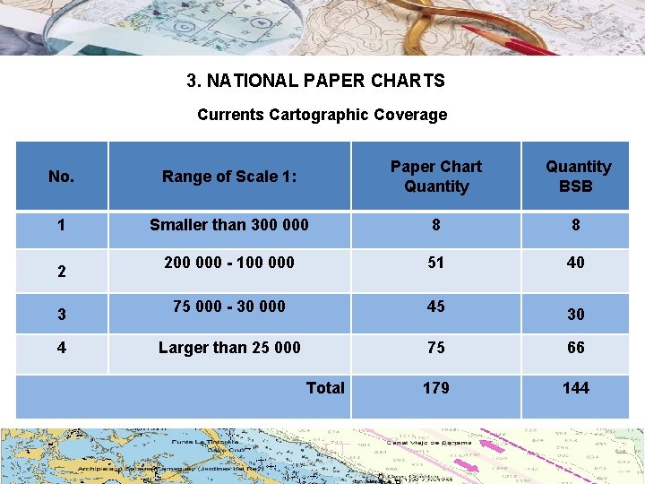 3. NATIONAL PAPER CHARTS Currents Cartographic Coverage No. Range of Scale 1: Paper Chart