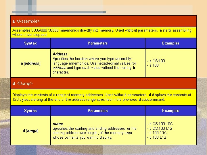 a <Assemble> Assembles 8086/8087/8088 mnemonics directly into memory. Used without parameters, a starts assembling a <Assemble> Assembles 8086/8087/8088 mnemonics directly into memory. Used without parameters, a starts assembling
