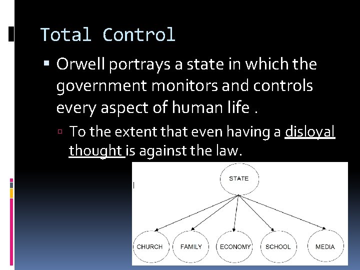 Total Control Orwell portrays a state in which the government monitors and controls every