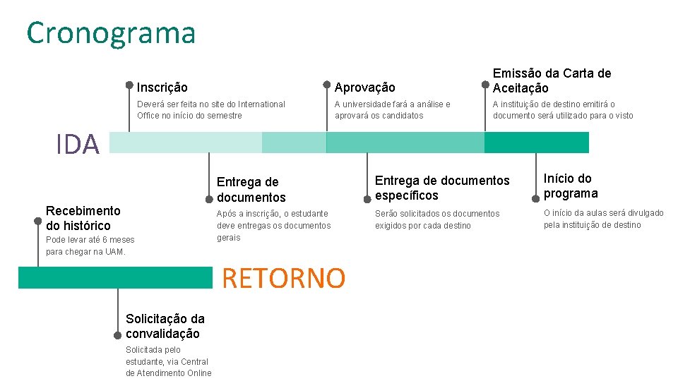 Cronograma Inscrição Aprovação Emissão da Carta de Aceitação Deverá ser feita no site do