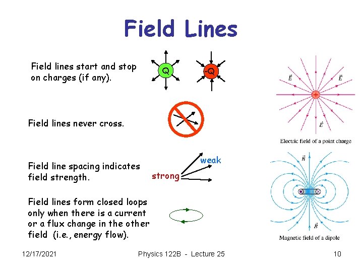 Field Lines Field lines start and stop on charges (if any). Q -Q Field