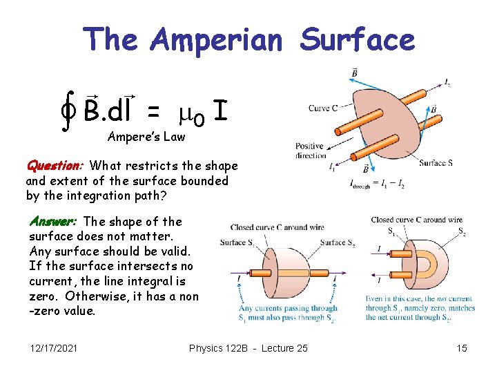 The Amperian Surface ò r r B. dl = m 0 I Ampere’s Law