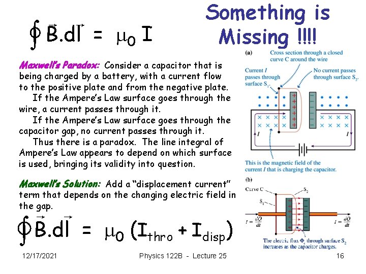 ò r r B. dl = m 0 I Something is Missing !!!! Maxwell’s