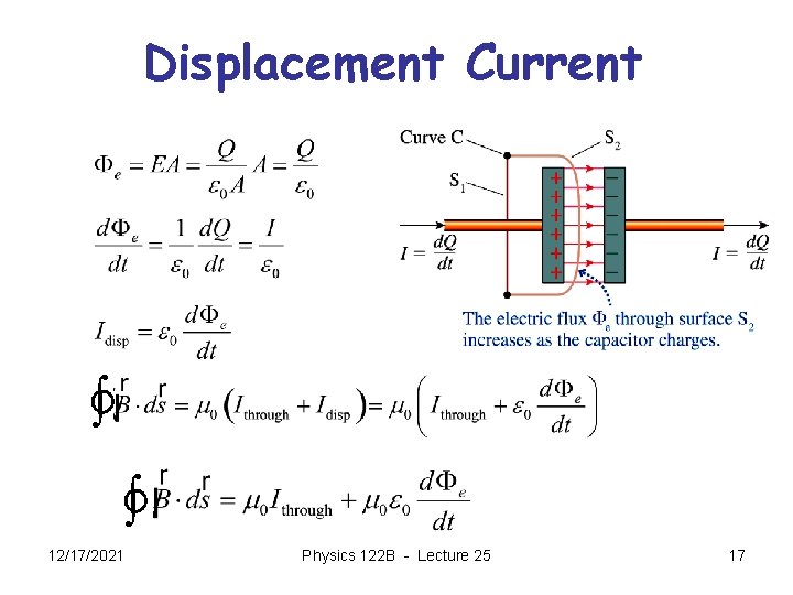 Displacement Current ò ò 12/17/2021 Physics 122 B - Lecture 25 17 