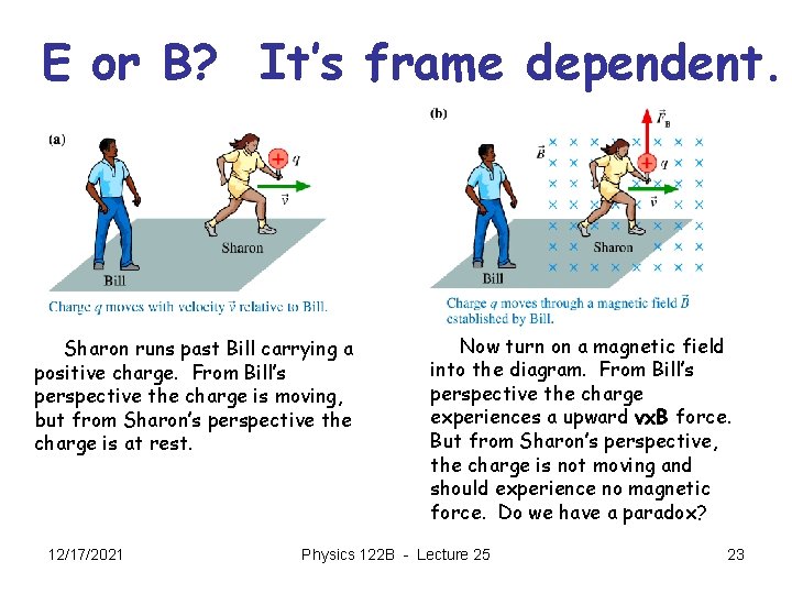 E or B? It’s frame dependent. Sharon runs past Bill carrying a positive charge.