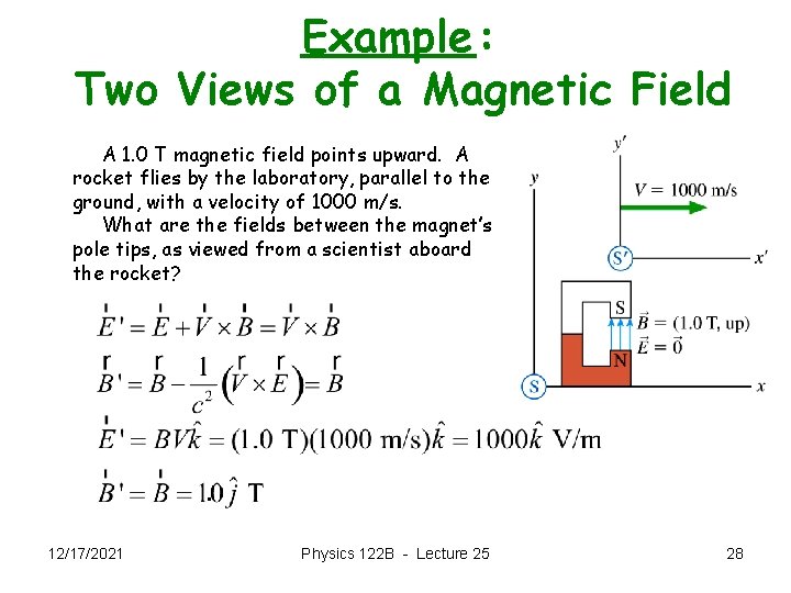 Example: Two Views of a Magnetic Field A 1. 0 T magnetic field points
