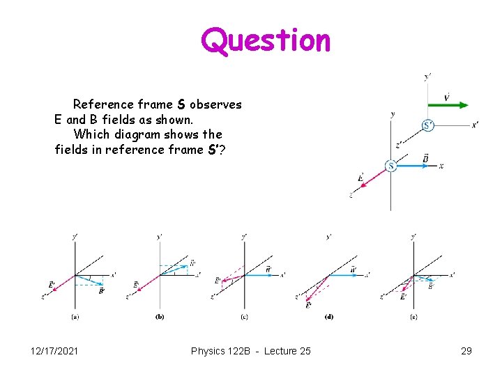 Question Reference frame S observes E and B fields as shown. Which diagram shows