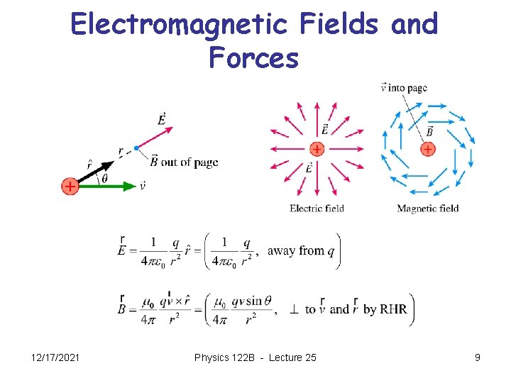 Electromagnetic Fields and Forces 12/17/2021 Physics 122 B - Lecture 25 9 