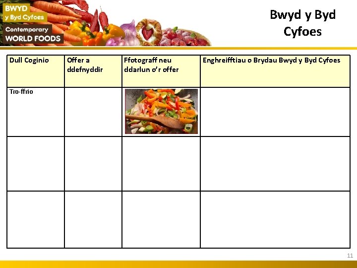 Bwyd y Byd Cyfoes Dull Coginio Offer a ddefnyddir Ffotograff neu ddarlun o’r offer