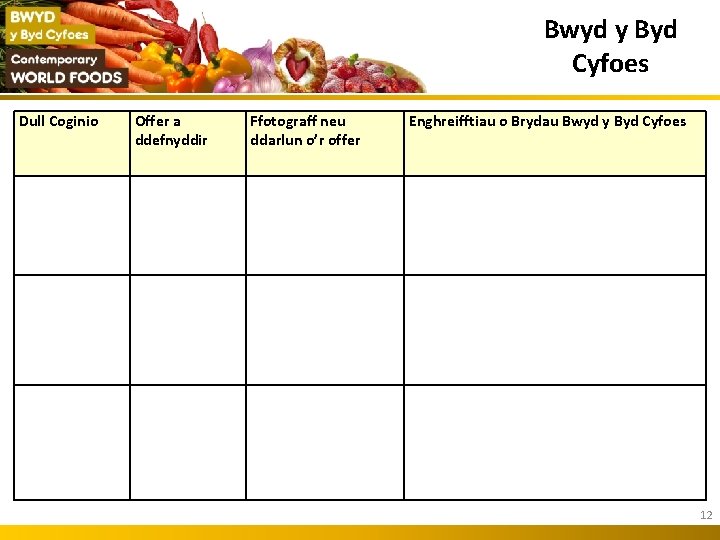 Bwyd y Byd Cyfoes Dull Coginio Offer a ddefnyddir Ffotograff neu ddarlun o’r offer