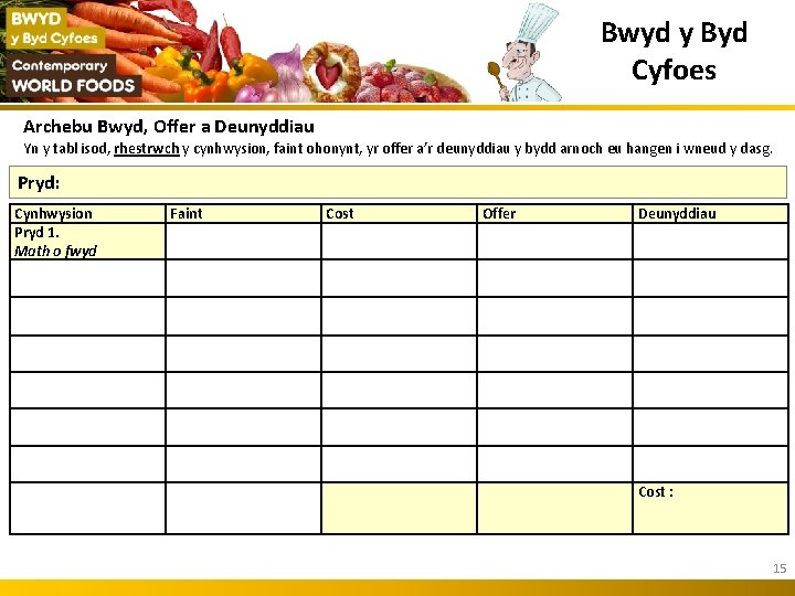Bwyd y Byd Cyfoes Archebu Bwyd, Offer a Deunyddiau Yn y tabl isod, rhestrwch