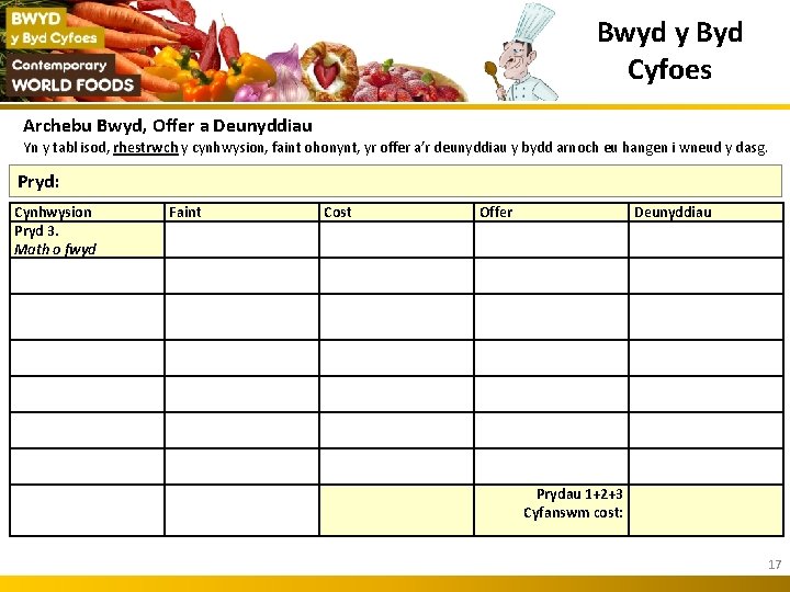Bwyd y Byd Cyfoes Archebu Bwyd, Offer a Deunyddiau Yn y tabl isod, rhestrwch