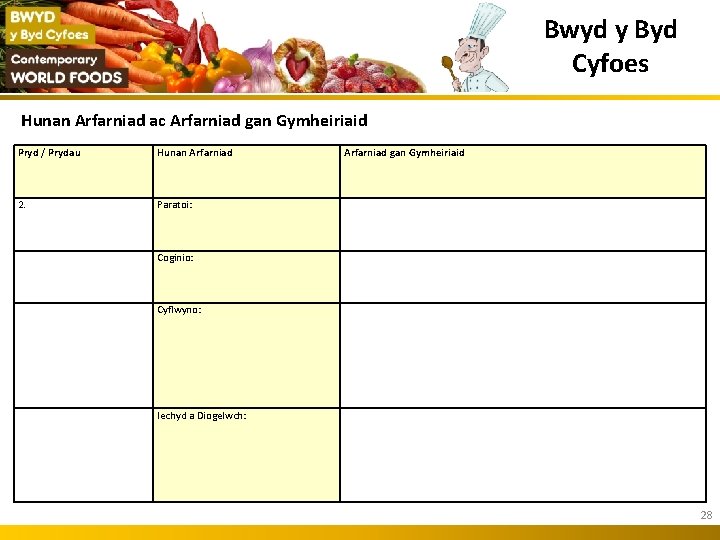 Bwyd y Byd Cyfoes Hunan Arfarniad ac Arfarniad gan Gymheiriaid Pryd / Prydau Hunan