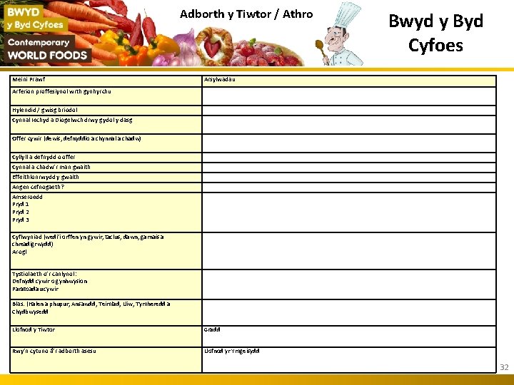 Adborth y Tiwtor / Athro Meini Prawf Bwyd y Byd Cyfoes Arsylwadau Arferion proffesiynol