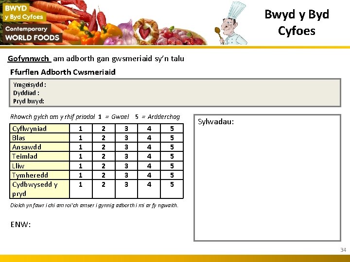 Bwyd y Byd Cyfoes Gofynnwch am adborth gan gwsmeriaid sy’n talu Ffurflen Adborth Cwsmeriaid