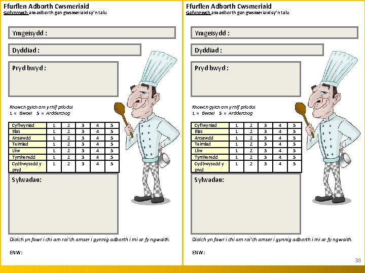 Ffurflen Adborth Cwsmeriaid Gofynnwch am adborth gan gwsmeriaid sy’n talu Ymgeisydd : Dyddiad :