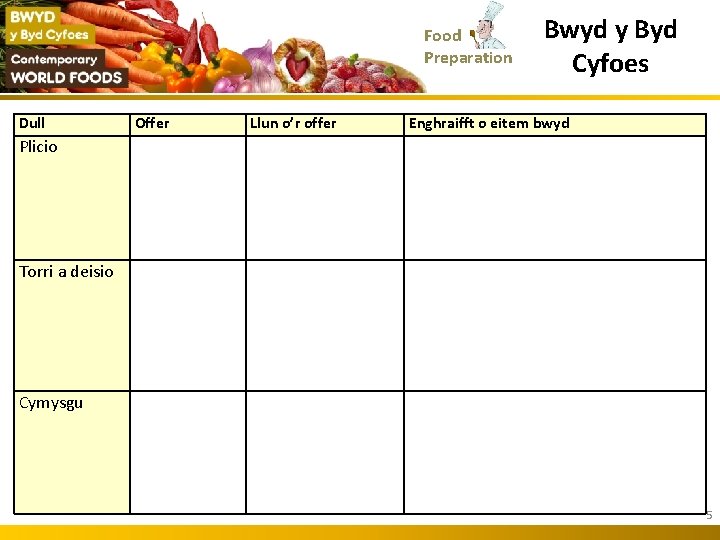 Food Preparation Dull Offer Llun o’r offer Bwyd y Byd Cyfoes Enghraifft o eitem
