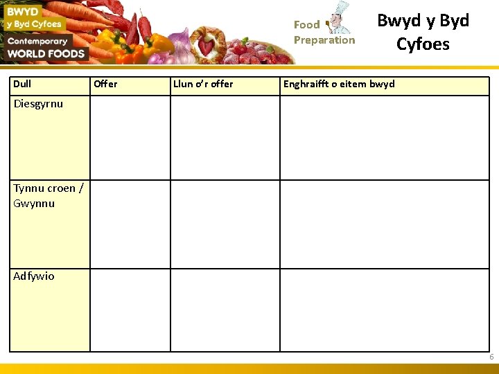 Food Preparation Dull Offer Llun o’r offer Bwyd y Byd Cyfoes Enghraifft o eitem