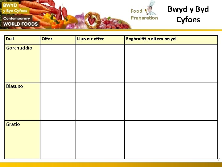 Food Preparation Dull Offer Llun o’r offer Bwyd y Byd Cyfoes Enghraifft o eitem