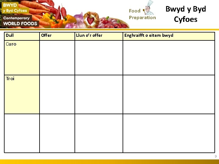 Food Preparation Dull Offer Llun o’r offer Bwyd y Byd Cyfoes Enghraifft o eitem