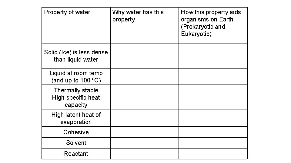 Property of water Solid (Ice) is less dense than liquid water Liquid at room