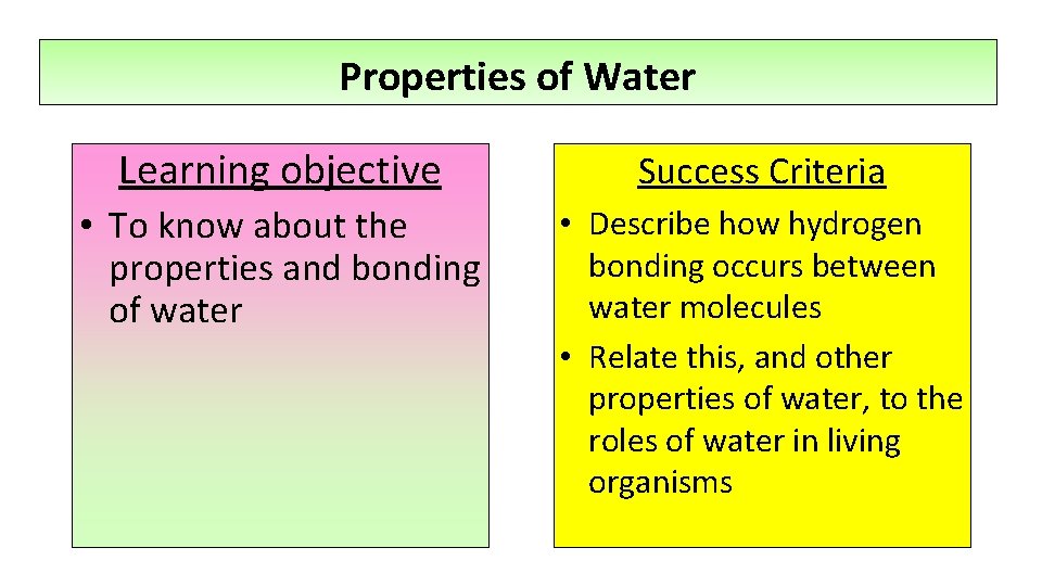 Properties of Water Learning objective Success Criteria • To know about the properties and
