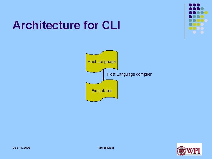 Architecture for CLI Host Language compiler Executable Dec 11, 2003 Murali Mani Architecture for CLI Host Language compiler Executable Dec 11, 2003 Murali Mani