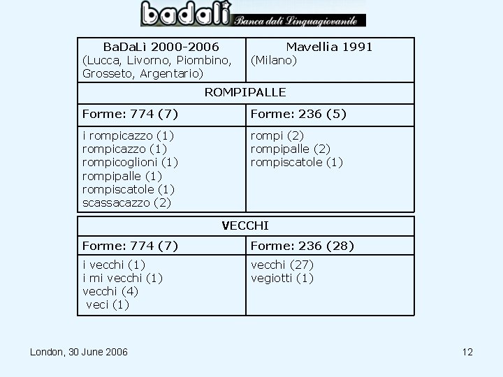 Ba. Da. Lì 2000 -2006 (Lucca, Livorno, Piombino, Grosseto, Argentario) Mavellia 1991 (Milano) ROMPIPALLE