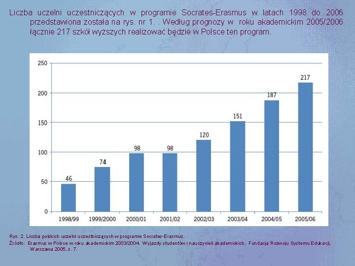 Liczba uczelni uczestniczących w programie Socrates-Erasmus w latach 1998 do 2006 przedstawiona została na