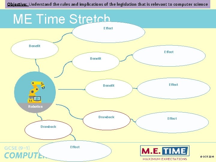 Objective: Understand the rules and implications of the legislation that is relevant to computer