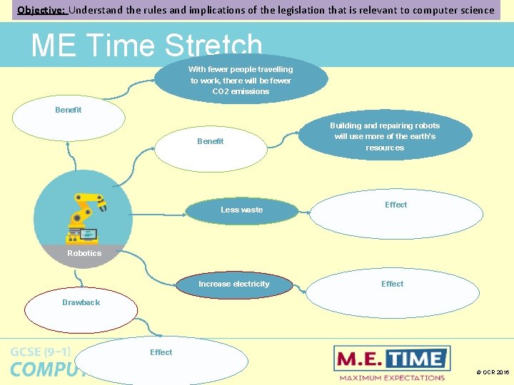 Objective: Understand the rules and implications of the legislation that is relevant to computer