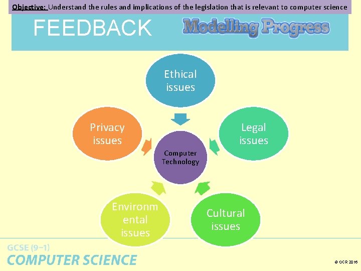 Objective: Understand the rules and implications of the legislation that is relevant to computer