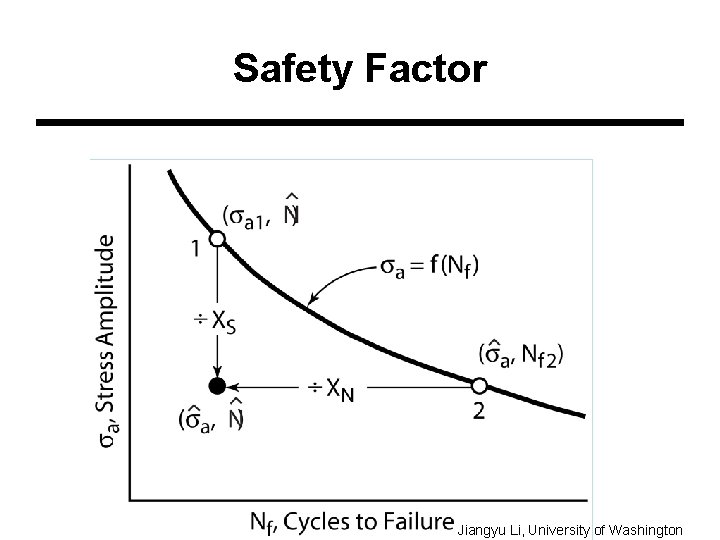 Safety Factor Jiangyu Li, University of Washington 