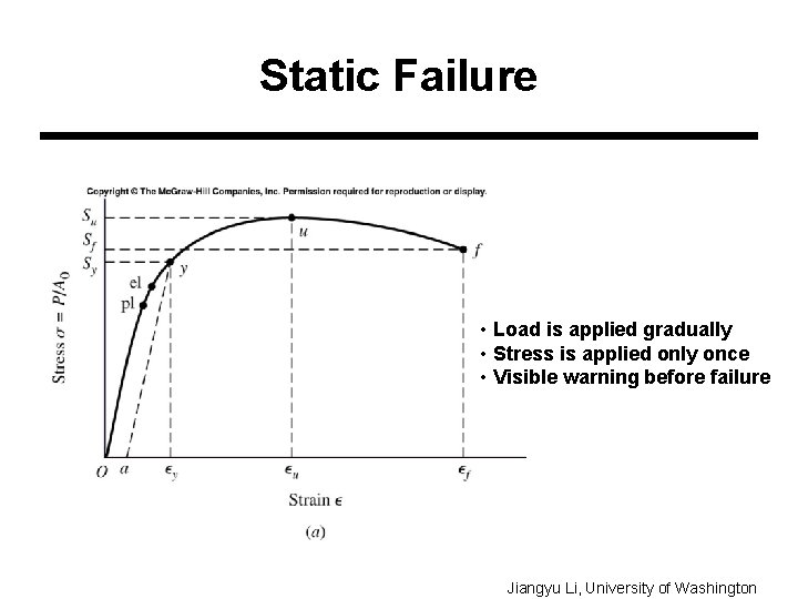 Static Failure • Load is applied gradually • Stress is applied only once •